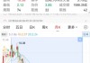 教育局副局長索賄炒股，聽信“內(nèi)幕消息”巨虧逾60％