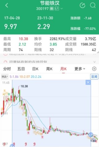 教育局副局長索賄炒股，聽信“內幕消息”巨虧逾60％
