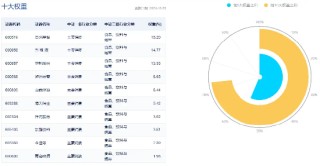 白酒元旦春節(jié)備貨季開啟！資金再度回流，食品ETF（515710）單日吸金超1000萬元！