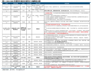 中信建投：中美關(guān)稅會(huì)談的后續(xù)