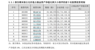 鮑無(wú)可離任！