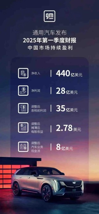 每天車(chē)聞：沈陽(yáng)金杯加速海外布局，通用汽車(chē)2025年第一季度財(cái)報(bào)