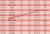 今日必讀：私募創(chuàng)始人“一朝背刺”？當事人回應(yīng)