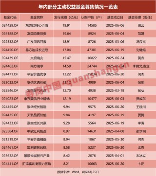 今日必讀：私募創(chuàng)始人“一朝背刺”？當事人回應(yīng)