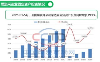 2025年5月煤炭市場(chǎng)運(yùn)行情況圖解