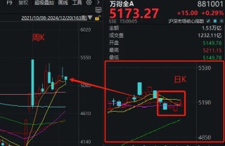 明天，A股迎來今年最后一個(gè)完整交易周！有這些重要利好