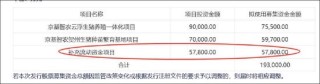 京基智農(nóng)低估值之謎？巨額地產(chǎn)項(xiàng)目是否被大股東分食 大股東有無掏空之嫌