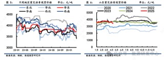 【瀝青周報】瀝青面臨宏觀風(fēng)險猶在，短期謹慎價格大幅波動
