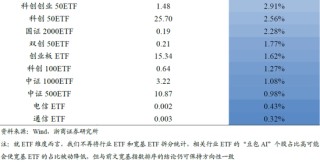 【浙商策略廖靜池】哪些ETF的“豆包AI”含量更高？