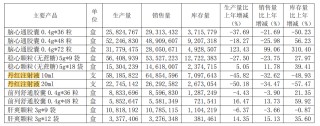 步長(zhǎng)制藥商譽(yù)大減值，帶金銷售質(zhì)疑難消