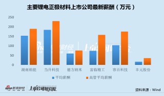 豐元股份投資不慎或致7160萬(wàn)訂金打水漂 產(chǎn)能利用率低至20%仍欲再募20億擴(kuò)產(chǎn)