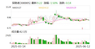 探路者：公司的外骨骼產(chǎn)品正處于系統(tǒng)化研發(fā)階段