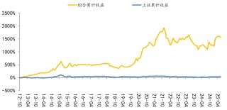 國(guó)海研究|7月十大金股