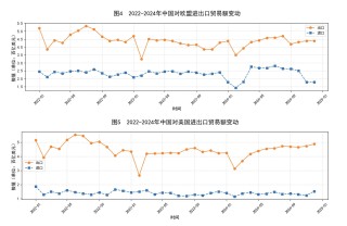 關稅沖擊之下，中國企業(yè)應該去哪里建廠？