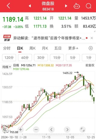 今天,A股歷史重演