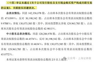 中小股東反對！002064，重組終止