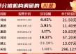 機構“熱捧”川股：多家獲評級上調 7股迎百家機構調研
