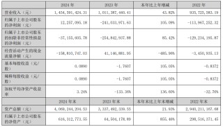 “蛇吞象”失敗，光智科技終止收購(gòu)先導(dǎo)電科