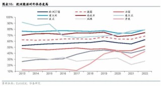 2025年儲(chǔ)能策略報(bào)告：歐洲儲(chǔ)能市場(chǎng)