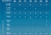 比亞迪領(lǐng)跑4月智駕車型銷量榜，全民智駕戰(zhàn)略成效顯著