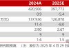 【民生能源】中國海油2025年一季報點評：油氣產(chǎn)量穩(wěn)步增長，成本優(yōu)勢持續(xù)深化