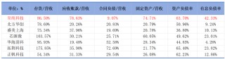 市值風(fēng)云回應(yīng)至純科技《聲明與譴責(zé)》：堅(jiān)持報(bào)告原有結(jié)論，質(zhì)疑公司存在財(cái)務(wù)造假