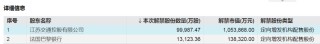 下周A股解禁超840億元，這些股票流通盤將翻倍