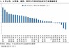 興證策略：當前科技板塊整體仍處于高性價比區(qū)間，以AI產(chǎn)業(yè)鏈為抓手，關注上游算力自主可控與中下游應用創(chuàng)新