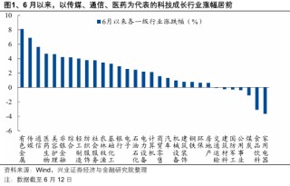 興證策略：當(dāng)前科技板塊整體仍處于高性價比區(qū)間，以AI產(chǎn)業(yè)鏈為抓手，關(guān)注上游算力自主可控與中下游應(yīng)用創(chuàng)新