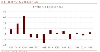 招商策略：今年以來的行情特征，獲得超額收益的思路如何