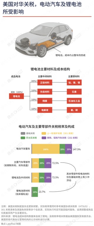 夾縫中的獨(dú)苗：特斯拉與寧德時(shí)代的 “美國工廠”
