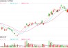 *ST同洲回應(yīng)年報問詢：高功率電源業(yè)務(wù)成救命稻草 6月17日正式摘帽復(fù)牌