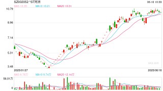 *ST同洲回應(yīng)年報(bào)問(wèn)詢：高功率電源業(yè)務(wù)成救命稻草 6月17日正式摘帽復(fù)牌