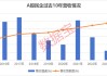 A股民企營(yíng)收貢獻(xiàn)度、分紅率創(chuàng)新高！A股民企綜合競(jìng)爭(zhēng)力50強(qiáng)揭曉，14股2024年分紅率超50%