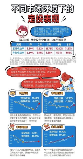 大話策略——創(chuàng)業(yè)板指定投（下）