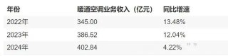 920億海信家電，女掌門謀局空調(diào)