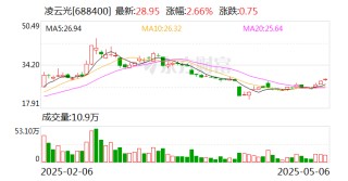 凌云光：公司尚未開始第四次回購交易