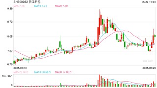 浙江新能斥資10億連續(xù)收購3家0營收標(biāo)的 現(xiàn)金不足19億有息負(fù)債超350億