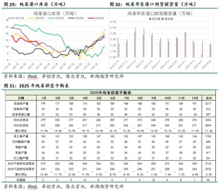 新湖化工（純苯-苯乙烯）5月月報(bào)：需求面臨考驗(yàn)，去庫節(jié)奏放緩