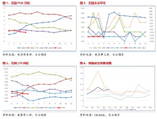 長(zhǎng)安期貨范磊：地緣占比增加但供給壓力仍存 油價(jià)難有明顯上行