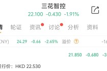 天量資金追捧！三花智控港股上市首日卻破發(fā)，原因幾何？