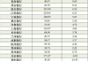 17家A股城商行一季報掃描：青島銀行營收增速領跑，杭州銀行凈利增速領跑