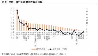 【光大金工】市場(chǎng)仍待上攻合力——金融工程市場(chǎng)跟蹤周報(bào)20250629