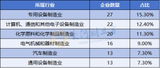 A股IPO大爆發(fā)，半年受理177家