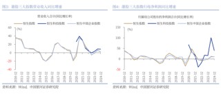 銀河策略：港股二季度配置價值較高的三大主線