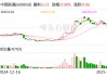 中國聯(lián)通：預計2025年固定資產(chǎn)投資550億元左右，算力投資同比增長28%