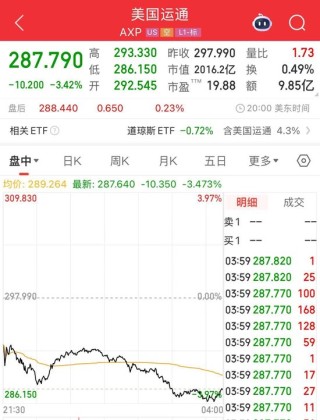 沃爾瑪、亞馬遜擬探索發(fā)行穩(wěn)定幣！“穩(wěn)定幣第一股”Circle漲超25%，專家警告：這類產品出現(xiàn)問題 將非常危險