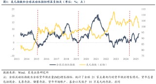 東吳證券：6月或是新一輪東升西落交易的起點 關注AI大模型、人形機器人等