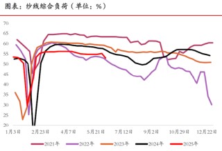 期市晨昏線6.11(晚)：重點(diǎn)信號(hào)！棉花能否延續(xù)強(qiáng)勢(shì)？