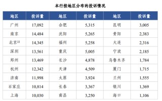 中信銀行一年新增百余名管理人員，80家網(wǎng)點(diǎn)遷址了